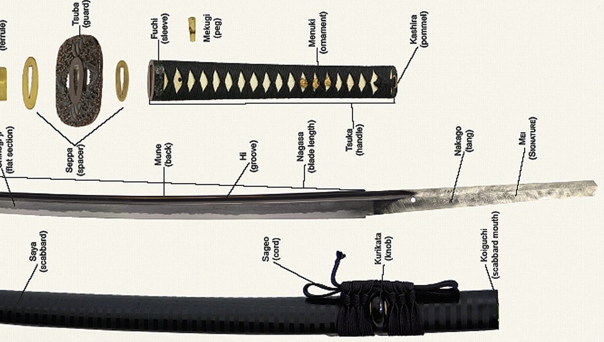 anatomie van een katana