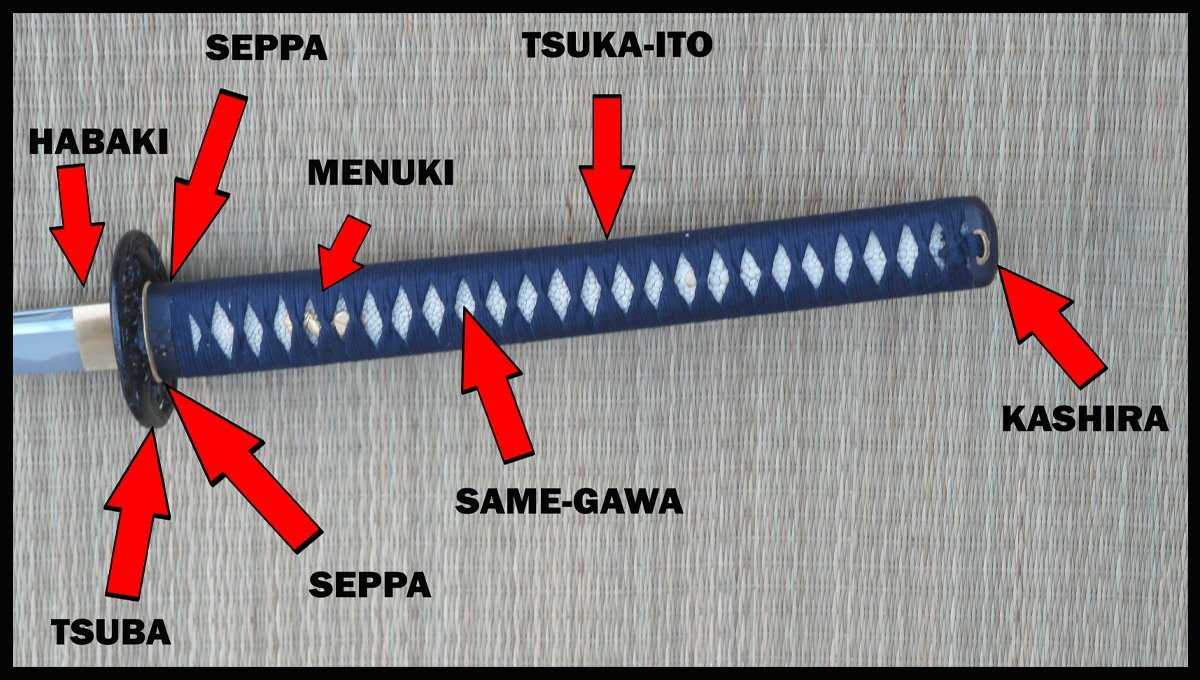 Katana-Nomenclatuur