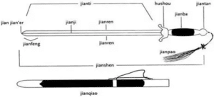 anatomie-chinees-zwaard